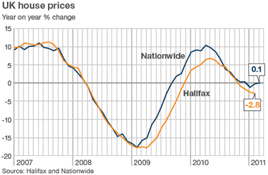 The big picture of house price variations